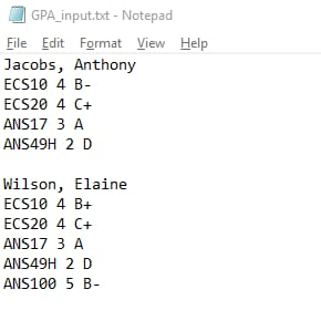 Help GPA_input.txt - Notepad File Edit Format View Jacobs, Anthony ECS10 4 B- ECS20 4 C+ ANS17 3 A ANS49H 2 D Wilson, Elaine