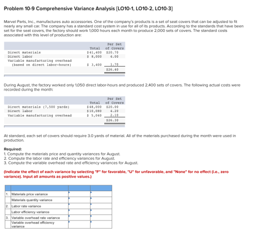 Problem 10-9 Comprehensive Variance Analysis (LO10-1, LO10-2, LO10-3] Marvel Parts, Inc., manufactures auto accessories. One