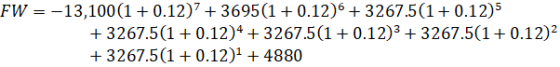 FW = -13,100(1 + 0.12) + 3695(1 + 0.12)6 + 3267.5(1 + 0.12)5 +3267.5(1 + 0.12)4 + 3267.5(1 + 0.12)3 + 3267.5(1 + 0.12) +3267.
