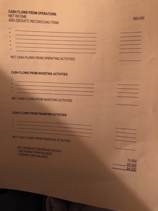$55,000 CASH FLOWS FROM OPERATIONS NET INCOME ADD (DEDUCT) RECONCILING ITEMS NET CASH FLOWS FROM OPERATING ACTIVITIES CASH FL