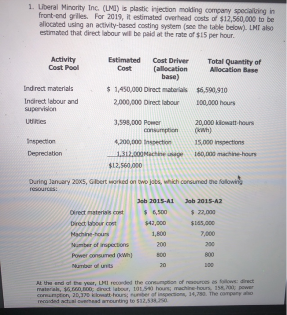 1. Liberal Minority Inc. (LMI) is plastic injection molding company specializing in front-end grilles. For 2019, it estimated