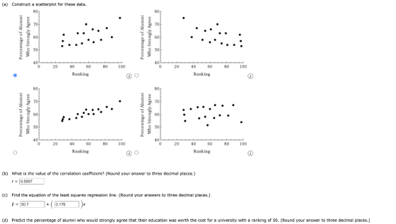 (a) Construct a scatterplot for these data. 80 80 70 70 Percentage of Alumni Who Strongly Agree 60 Percentage of Alumni Who S