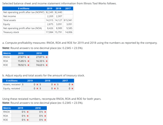Selected balance sheet and income statement information from Illinois Tool Works follows. $ millions 2019 2018 2017 Net opera