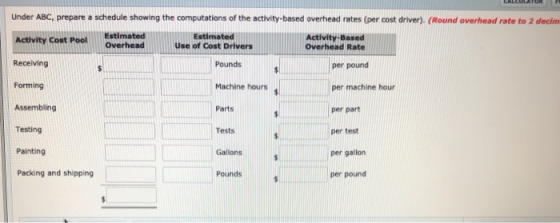 Under ABC, prepare a schedule showing the computations of the activity-based overhead rates (per cost driver). (Round overhea
