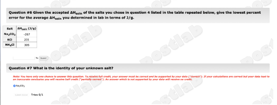 Question #6 Given the accepted AH soln of the salts you chose in question 4 listed in the table repeated below, give the lowe