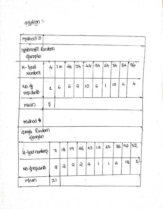 ution C Ka oroplo NO şidanb Mean เธุ Mathod 4 Mean 13.1