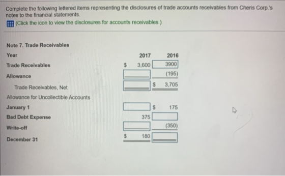 Complete the following lettered items representing the disclosures of trade accounts receivables from Cheris Corp.s notes to