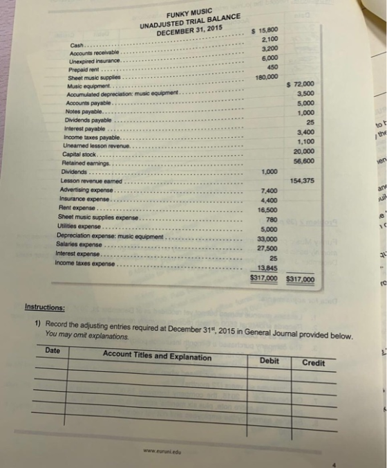 FUNKY MUSIC UNADJUSTED TRIAL BALANCE DECEMBER 31, 2015 $ 15,800 2,100 Cash Accounts receivable 3,200 Unexpired insurance. Pre
