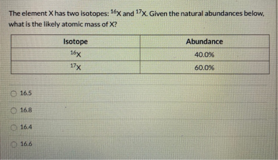 The element X has two isotopes: 16 and 17X. Given the natural abundances below, what is the likely atomic mass of X? Abundanc