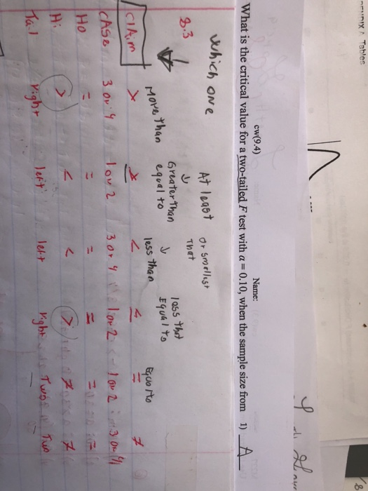 PRIX Tables I di Laur cw(9.4) Name: What is the critical value for a two-tailed F test with a = 0.10, when the sample size fr
