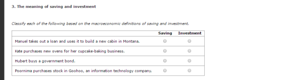 3. The meaning of saving and investment Classify each of the following based on the macroeconomic definitions of saving and investment. Saving Investment Manuel takes out a loan and uses it to build a new cabin in Montana. Kate purchases new ovens for her cupcake-baking business. Hubert buys a government bond. Poornima purchases stock in Goohoo, an information technology company.