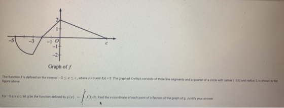 Graph off The function is defined on the interval -5 S figure above S where c and . The graph of which consists of three line