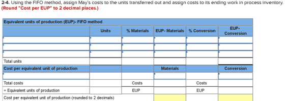2-4. Using the FIFO method, assign Mays costs to the units transferred out and assign costs to its ending work in process in