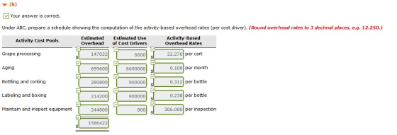 (b) Your answer is correct. Under ABC, prepare a schedule showing the computation of the activity-based overhead rates (per c