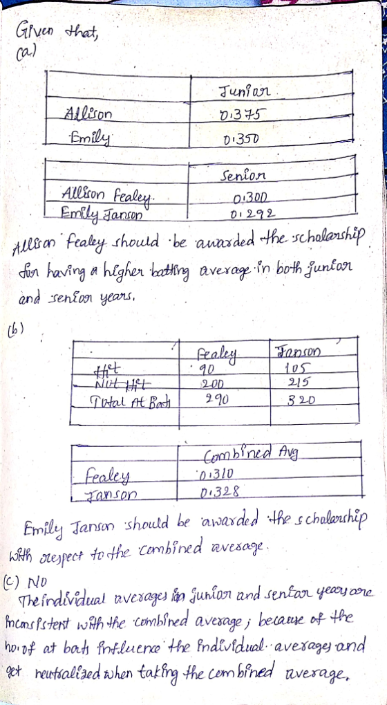 Given sthat, ca- unon Senlon Allson Feal itleom feaby should be auaded the schalanshap SC and senion years et 215 2 Emiley Tansn should be avwarded Hhe s cholanchip C) No et athaltsnd uhen tatfn the combined zverae