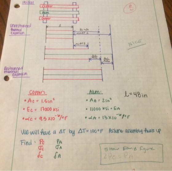 initial CO Pper Laum Copper Unrestrained thermal expansion SJA AAT L LATI NICE PAL LAAEA Restrained thermal έκρηξη l=48 in Co