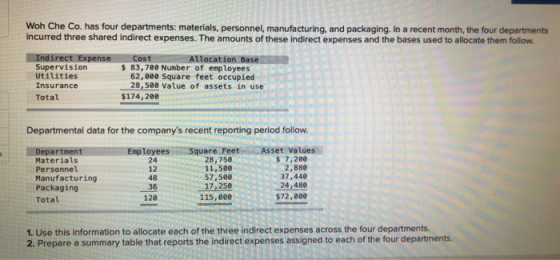Woh Che Co. has four departments: materials, personnel, manufacturing, and packaging. In a recent month, the four departments