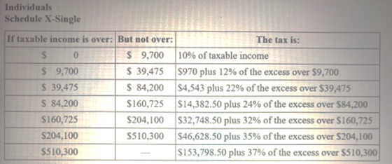 Individuals Schedule X-Single 0.700 If taxable income is over: But not over: The tax is: $ 0. $ 9,700 10% of taxable income $
