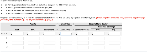 This information relates to Pharoah Co.. 1. 2. 3. 4. On April 5, purchased merchandise from Cullumber Company for $28,600 on