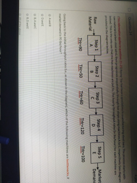 4 pts Question 24 (This information applles to questions 21-25) Rocky Top hardware specializes in manufacturing steel bars. T