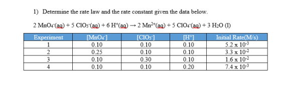 1) Determine the rate law and the rate constant given the data below. 2 MnO4 (aq) + 5 C103(aq) + 6 H+(ag) Experiment Mn04] 0.