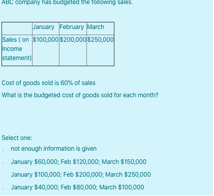 ABC company nas duagetea the following sales. January February March Sales (on $100,000 $200,000 $250,000 Income statement) C