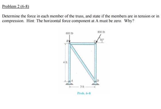 Problem 2 (6-8) Determine the force in each member of the truss, and state if the members are in tension or in ssion. Hint: The horizon 800 lb 600 lb 4 ft Prob. 6-8