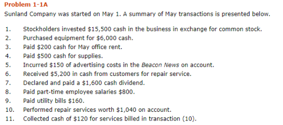 Problem 1-1A Sunland Company was started on May 1. A summary of May transactions is presented below Stockholders invested $15