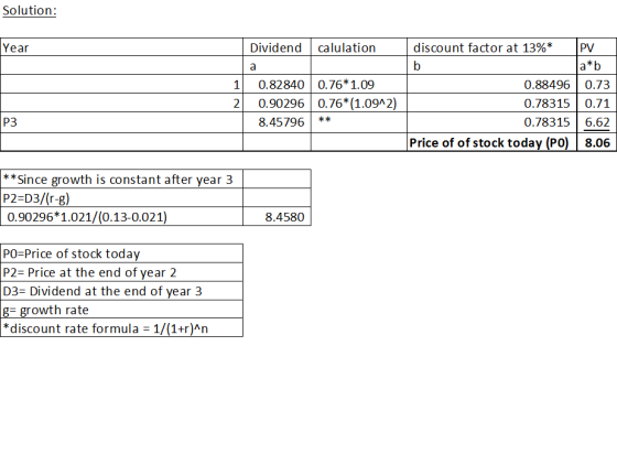 Solution: Year Dividend calulation b 0.828400.761.09 0.90296 0.76*(1.0942) 8.45796 ** discount factor at 13%* PV a*b 0.88496