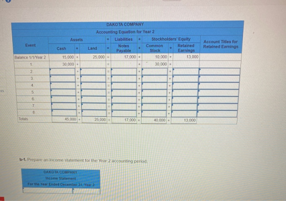Assets + Event DAKOTA COMPANY Accounting Equation for Year 2 Liabilities StockholdersEquity Notes Common Retained Land Payab