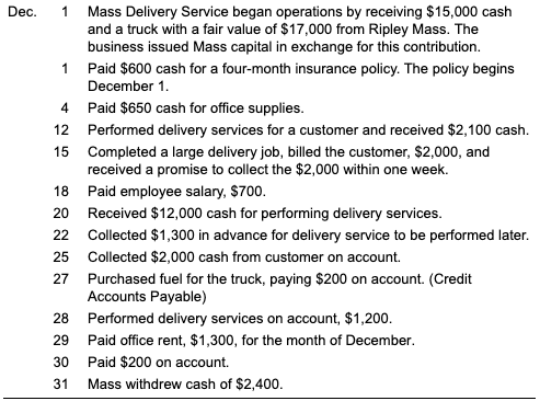 Dec. Mass Delivery Service began operations by receiving $15,000 cash and a truck with a fair value of $17,000 from Ripley Ma