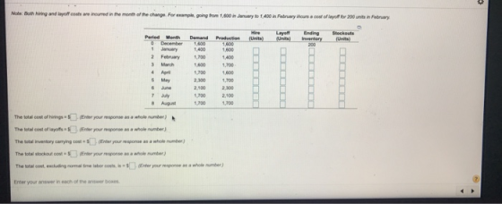 Note: Boring and linolfcos are incurred in the mother charge. For example, going from 600 way to 1400 in Parynacolo 200 un fo