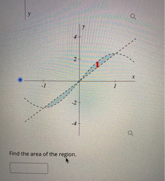 у a y 4 -- 2 х -1 1 ----*====:2: -2 -4+ Q Find the area of the region.