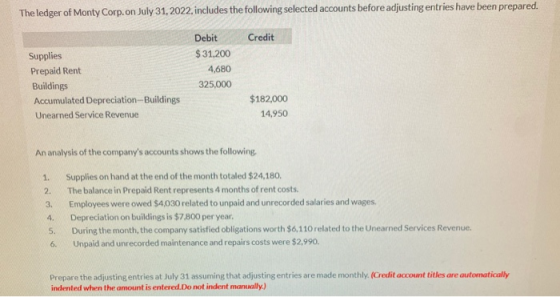 The ledger of Monty Corp.on July 31, 2022, includes the following selected accounts before adjusting entries have been prepar