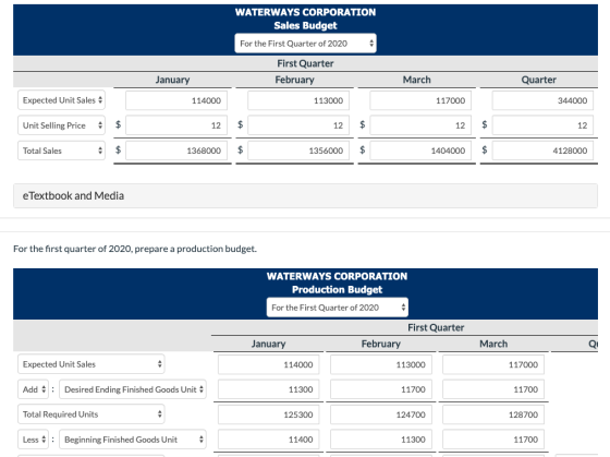WATERWAYS CORPORATION Sales Budget For the First Quarter of 2020 First Quarter February March January Quarter Expected Unit S