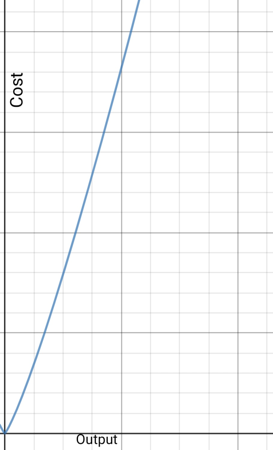 Cost Output