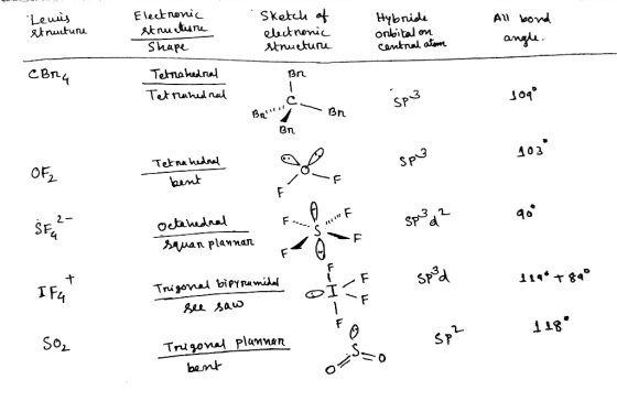 Lewis structure Electronic structure Shape Sketch of electronic structure Hybride onbital on central atom All bond angle. СВт