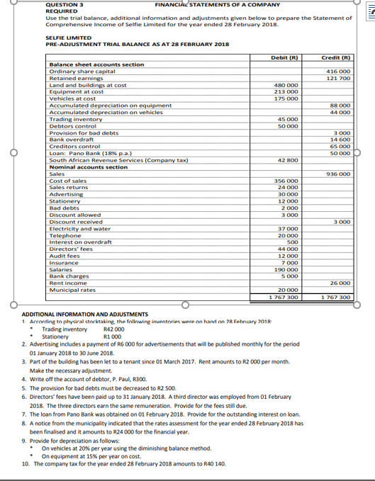 QUESTION 3 REQUIRED Use the trial balance, additional information and adjustments given below to prepare the Statement of Comprehensive Income of Selfie Limited for the year ended 28 February 2018 SELFIE UIMITED Credit Balance sheet accounts section 416 000 Retained earnings Land and buildings at cost Equipment at cost 480 000 213 000 175 000 88 000 Debtors control Provision for bad debts 3 000 14 600 65 000 50000 Creditors control Loan: Pano Bank (18% pa.) Nominal accounts section Cost of sales Services (Company t 42 800 Stat 12 000 2 000 3 000 37 000 20000 Electricity and water Telephone Interest on overdraft Directors fees Audit fees 190 00o 5 000 Bank charges Rent income 26 000 20 000 ADDITIONAL INFORMATION AND ADJUSTMENTS 1 Areording to phytiral sorktaking, the following inventnries were on hand on 28 Fehruary 018 Trading inventory R42 000 R1 000 2. Advertising includes a payment of R6 000 for advertisements that will be published monthly for the period 01 January 2018 to 30 June 2018. 3. Part of the building has been let to a tenant since 01 March 2017, Rent amounts to R2 000 per month. 4. S. 6. Make the necessary adjustment. Write off the account of debtor, P. Paul, R300. The provision for bad debts must be decreased to R2 500. Directors fees have been paid up to 31 January 2018. A third director was employed from 01 February 2018. The three directors earn the same remuneration. Provide for the fees still due. 7. The loan from Pano Bank was obtained on 01 February 2018. Provide for the outstanding interest on loan. 8. A notice from the municipality indicated that the rates assessment for the year ended 28 February 2018 has been finalised and it amounts to R24 000 for the financial year 9. Provide for depreciation as follows * On vehicles at 20% per year using the diminishing balance method. on equipment at 15% per year on cost. 10. The company tax for the year ended 28 February 2018 amounts to R40 140