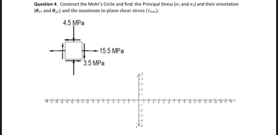 Question 4. Construct the Mohrs Circle and find the Principal Stress (0 and 02) and their orientation (0 p1 and 8 p2) and th