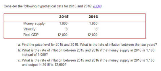 Consider the following hypothetical data for 2015 and 2016: (L04) 2015 1,000 2016 1,050 Money supply Velocity Real GDP 12,000