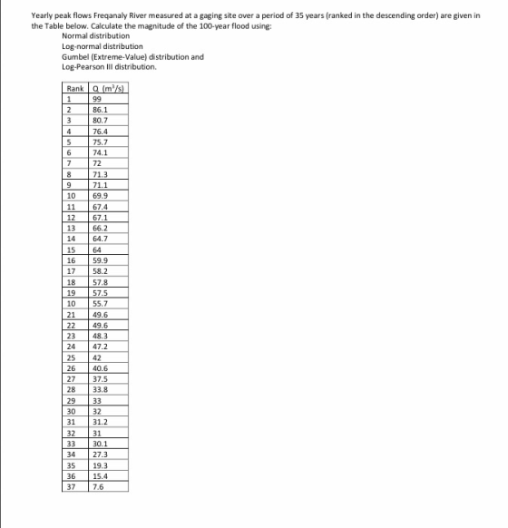 Yearly peak flows Freqanaly River measured at a gaging site over a period of 35 years (ranked in the descending order) are gi