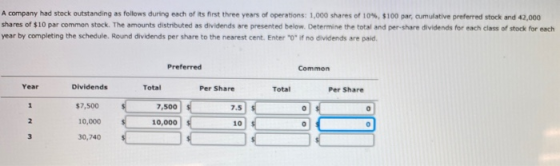A company had stock outstanding as follows during each of its first three years of operations: 1,000 shares of 10%, $100 par,