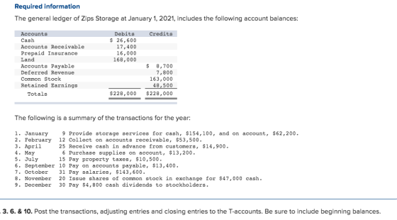 Required information The general ledger of Zips Storage at January 1, 2021, includes the following account balances: Credits