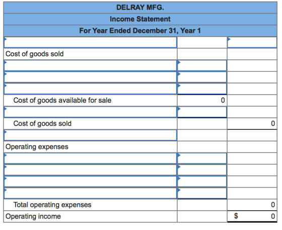 DELRAY MFG. Income Statement For Year Ended December 31, Year 1 Cost of goods sold Cost of goods available for sale 0 Cost of