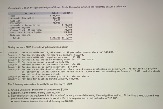 On January 1, 2021, the general ledger of Grand Finale Fireworks includes the following account balances: Debit $ 43,600 46,3