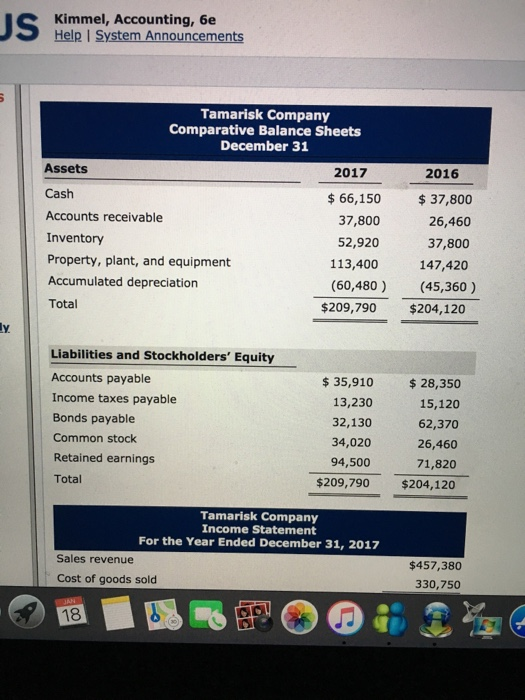 Kimmel, Accounting, 6e Help I System Announcements Tamarisk Company Comparative Balance Sheets December 31 Assets Cash Accounts receivable Inventory Property, plant, and equipment Accumulated depreciation Total 2017 66,150 37,800 37,800 52,920 2016 26,460 37,800 147,420 113,400 (60,480) (45,360) $209,790 $204,120 Liabilities and Stockholders Equity Accounts payable Income taxes payable Bonds payable Common stock Retained earnings Total $35,910 13,230 32,130 34,020 94,500 $ 28,350 15,120 62,370 26,460 71,820 $209,790 $%204,120 Tamarisk Company Income Statement For the Year Ended December 31, 2017 Sales revenue $457,380 330,750 Cost of goods sold 18