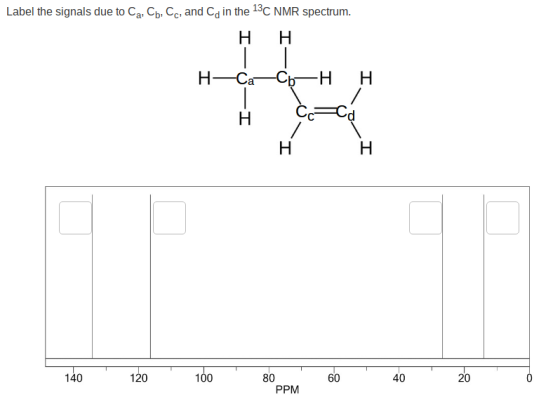 Label the signals due to Ca, Cb, Cc, and Ca in the 13C NMR spectrum. н Н н—са—срн Н н н 140 120 100 80 60 40 20 о PPM