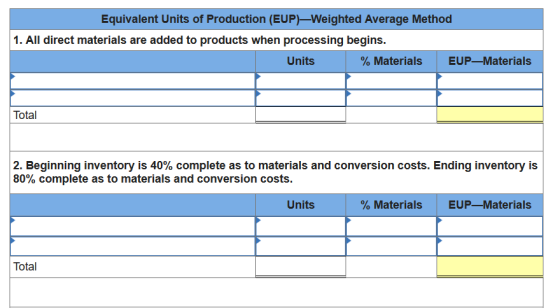 Equivalent Units of Production (EUP)-Weighted Average Method 1. All direct materials are added to products when processing be