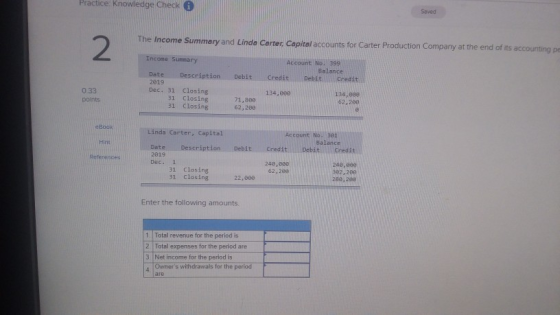 Practice Knowledge Check Saved 2 The Income Summary and Linda Carter, Capitel accounts for Carter Production Company at the end of its accounting pe Income Summary Account No: 399 Balance cription Debst CreditDebidit Date Descr 2019 Dec. 31 Closing 134,000 0.33 points 31 Closing 31 Closing 71,808 62, 208 625 280 e Book Linda Carter, Capital Account No 3et Balance Date Description Debit 2019 Dec. 1 itlDebiniNIll Cnedit 31 Closing 31 Closing 240,080 62,2e0 249 800 302/286 280 284 22,800 Enter the following amounts. 1 Total revenue for the period is 2. Total expenses for the period are 3. Net income for the period is 4 Owners withdrawals for the period