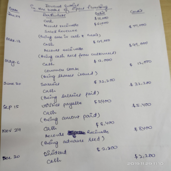 Date 1. 24 Condit $61900 $ 11,000 Journal out the books of but spend Plumbing lipe Particulare Delit Cash $16,000 Accoull rec